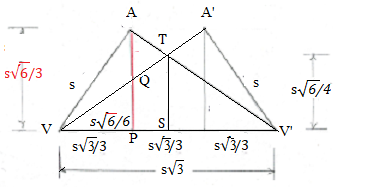 Figure 3A