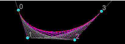 Envelop for Bezier curve