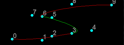 Bezier curves after smoothing