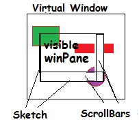 The scroll windows