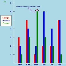 Enhanced Column Chart