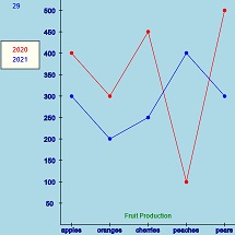 Line Chart