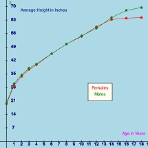 Scatter Chart