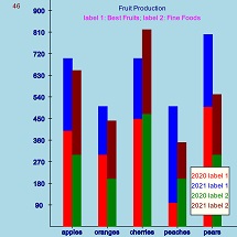 Stacked column Chart